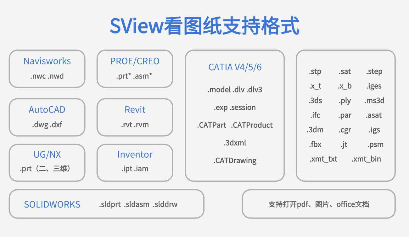 SView支持格式